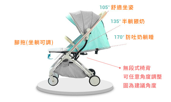 無段式調節 坐躺無憂